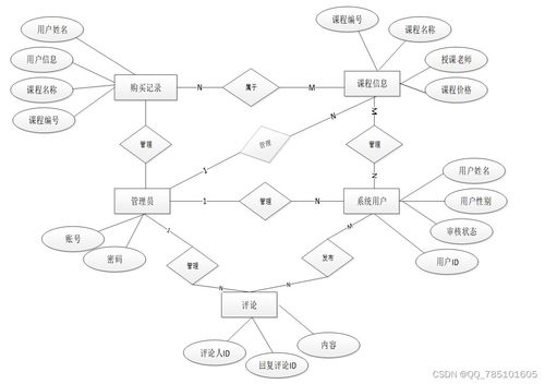 Node.js精品課程網(wǎng)站 全棧開(kāi)發(fā)實(shí)戰(zhàn)與資源整合平臺(tái)