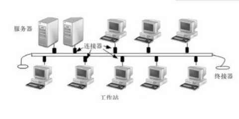 計算機網絡工程設計 解析六種常見拓撲結構